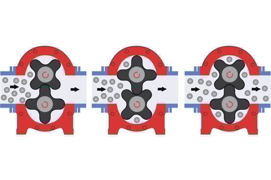 rotary-lobe-pumps-operation-mode--vgs5391-1